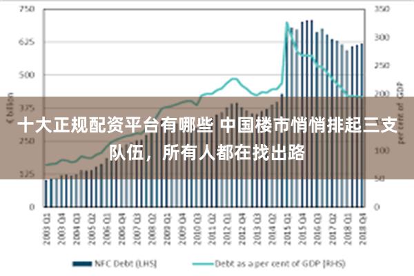 十大正规配资平台有哪些 中国楼市悄悄排起三支队伍，所有人都在找出路