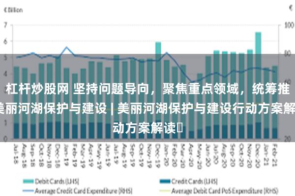 杠杆炒股网 坚持问题导向，聚焦重点领域，统筹推进美丽河湖保护与建设 | 美丽河湖保护与建设行动方案解读⑪