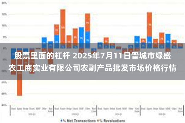 股票里面的杠杆 2025年7月11日晋城市绿盛农工商实业有限公司农副产品批发市场价格行情