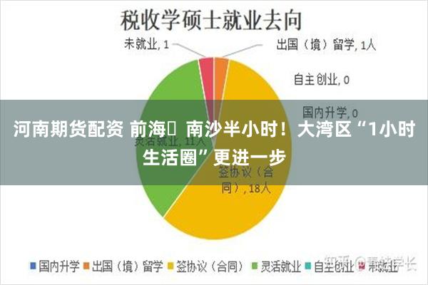 河南期货配资 前海⇌南沙半小时！大湾区“1小时生活圈”更进一步